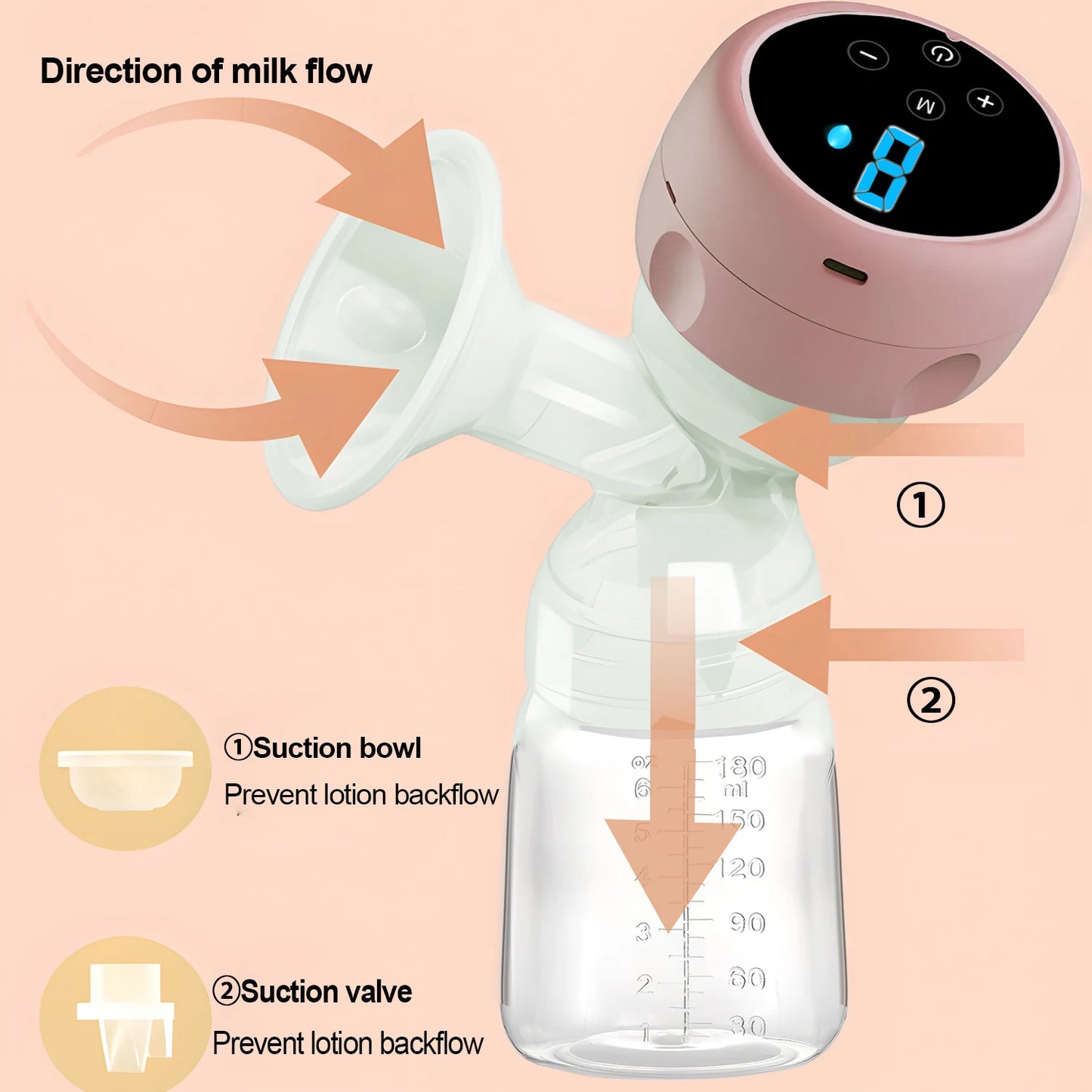 Electric Breast Pump - USB Rechargeable Smart Breast Milk Pump